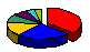 今後のPC調達方法